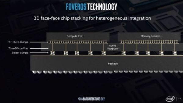 Intel представила первую в мире «гибридную» x86-совместимую архитектуру
