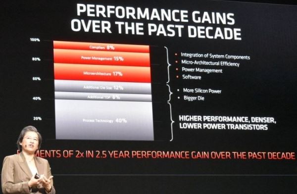 AMD назвала литографию одним из главных факторов прироста быстродействия современных процессоров